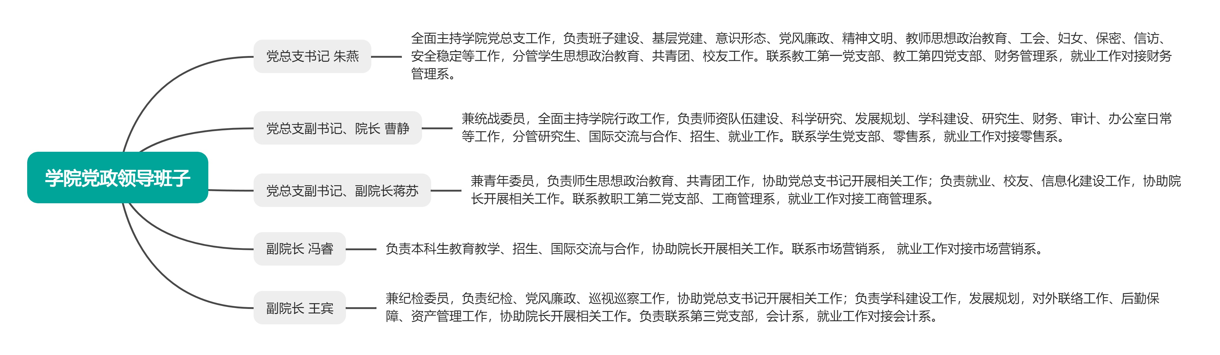 学院党政领导班子25.4.17.jpg