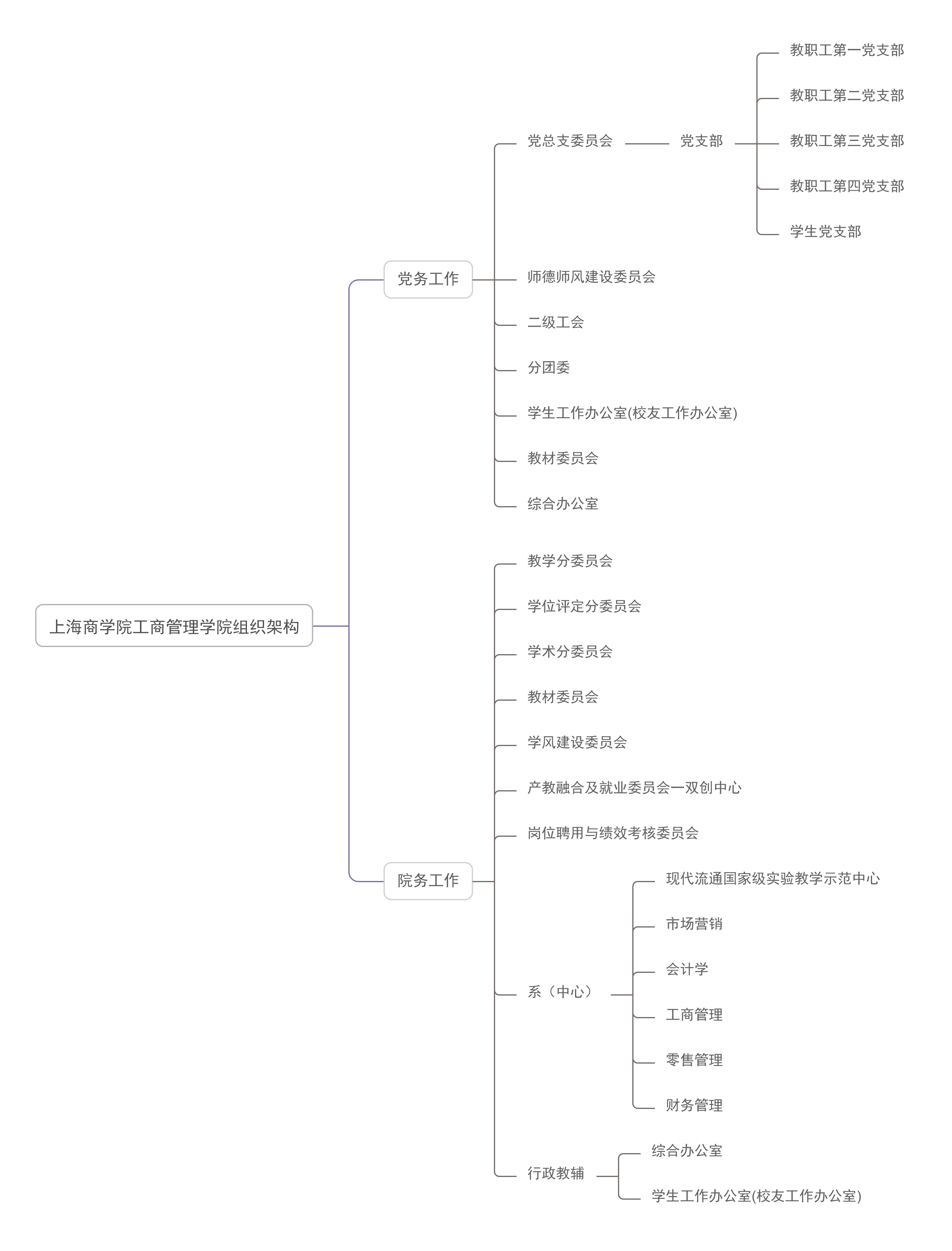 上海商学院工商管理学院组织架构.png