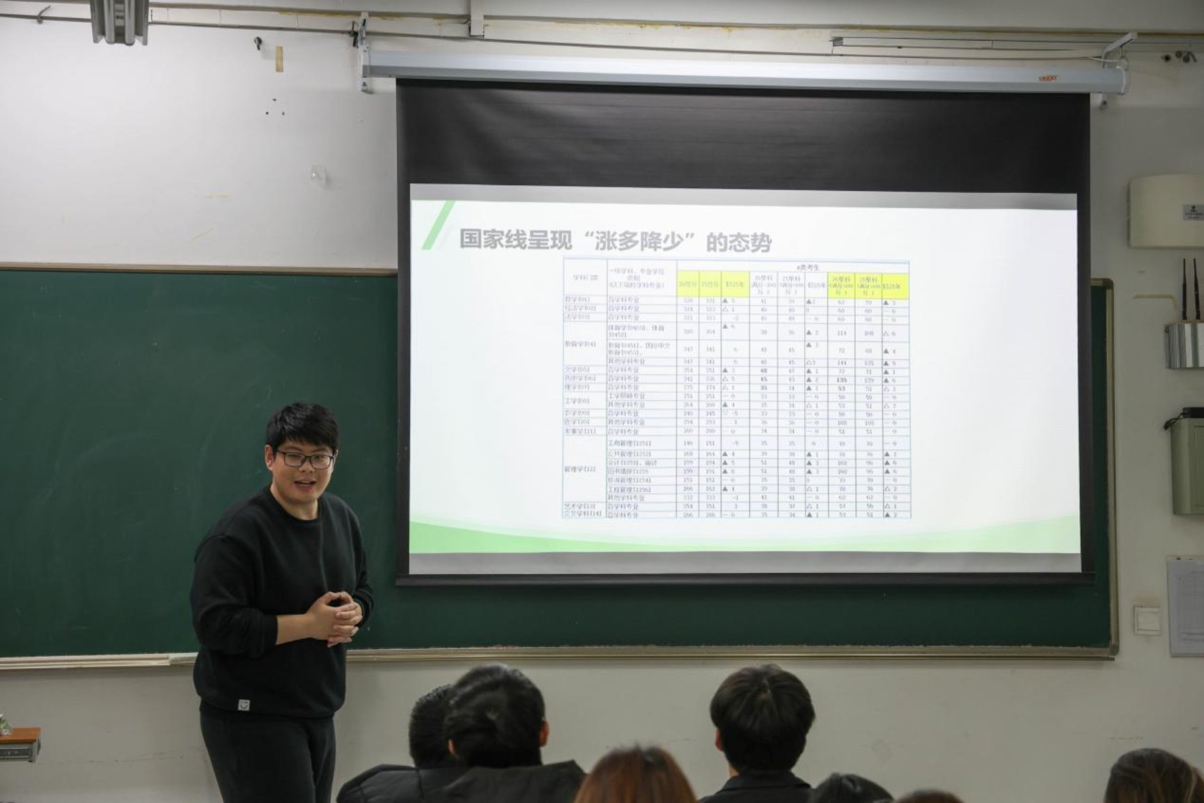 图2：主讲人分析考研现状